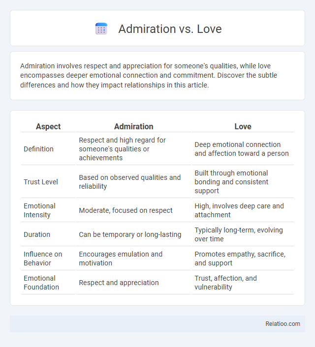 Admiration vs. Love - What is The Difference?
