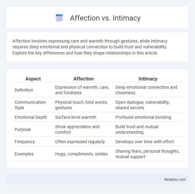 Affection vs. Intimacy - What is The Difference?