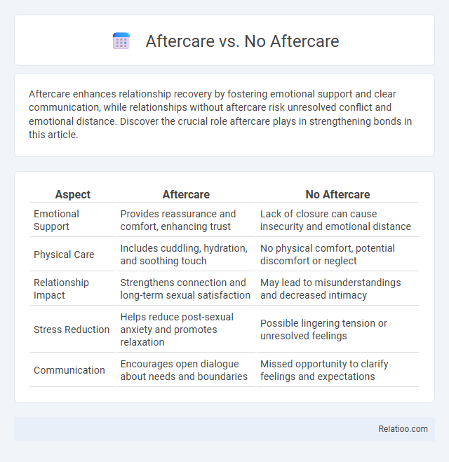 Aftercare vs. No Aftercare - What is The Difference?