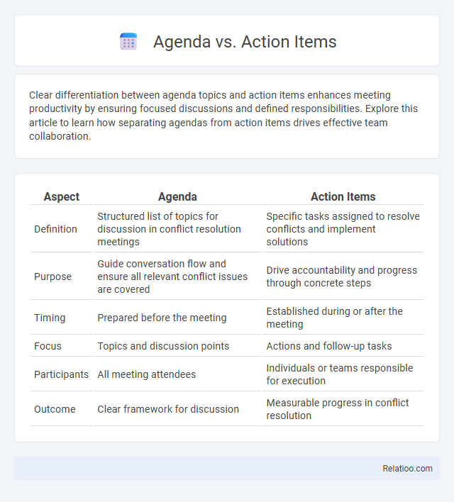 Agenda vs. Action Items - What is The Difference?