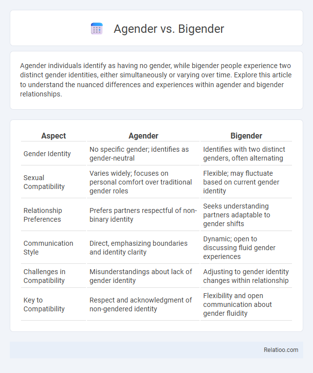 Agender vs. Bigender - What is The Difference?