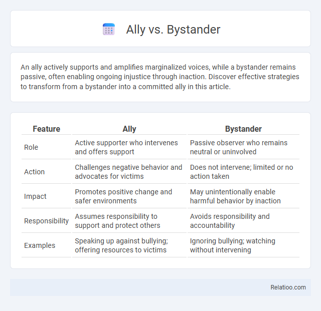 Ally vs. Bystander - What is The Difference?