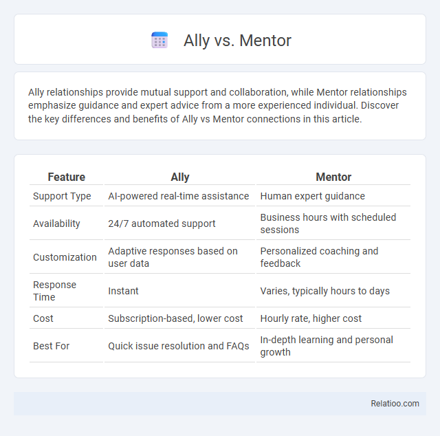 Ally vs. Mentor - What is The Difference?