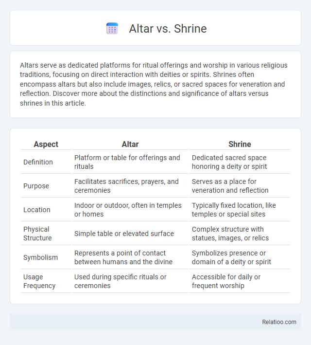 Altar vs. Shrine - What is The Difference?