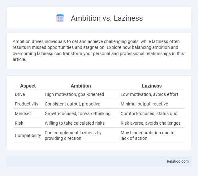 Ambition vs. Laziness - What is The Difference?