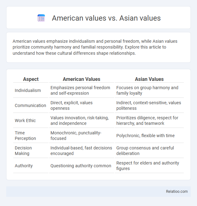 American values vs. Asian values - What is The Difference?