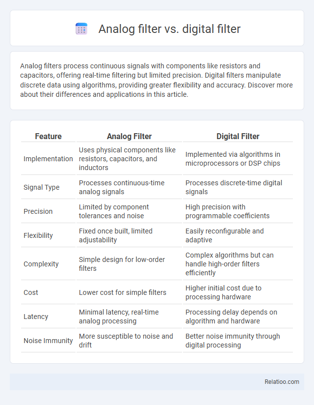Analog filter vs. digital filter - What is The Difference?