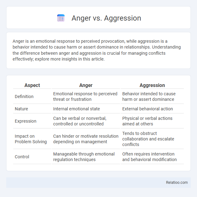 Anger vs. Aggression - What is The Difference?