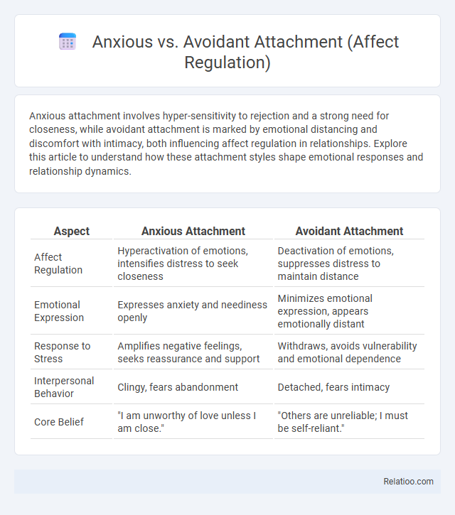 Anxious vs. Avoidant Attachment (Affect Regulation) - What is The Difference?