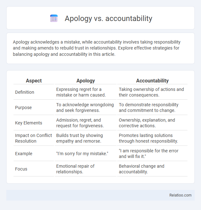 Apology vs. accountability - What is The Difference?