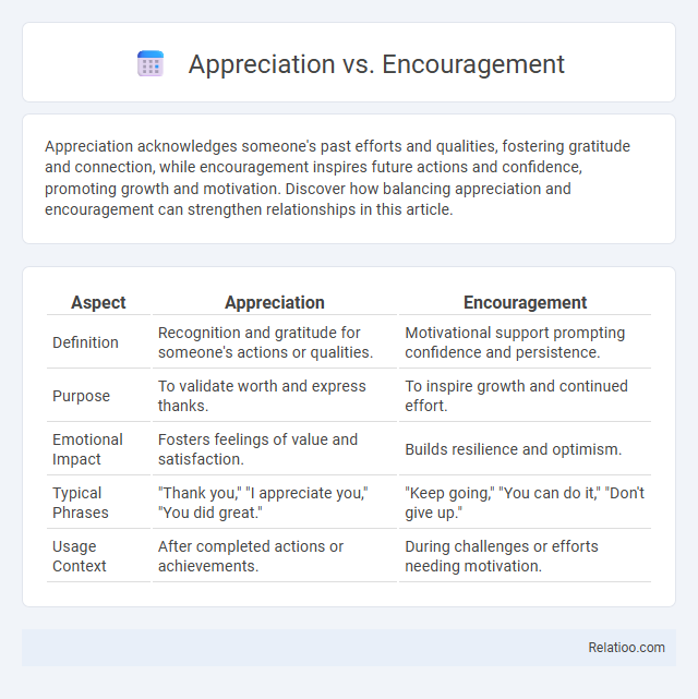Appreciation vs. Encouragement - What is The Difference?