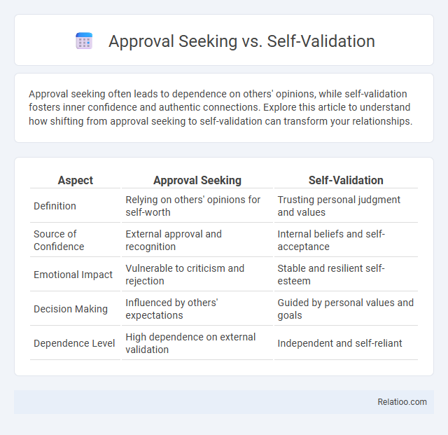Approval Seeking vs. Self-Validation - What is The Difference?