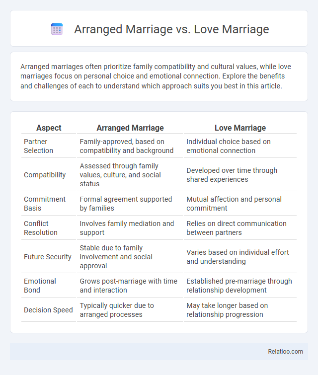 Arranged Marriage vs. Love Marriage - What is The Difference?