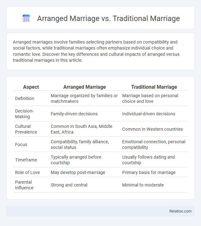 Arranged Marriage vs. Traditional Marriage - What is The Difference?