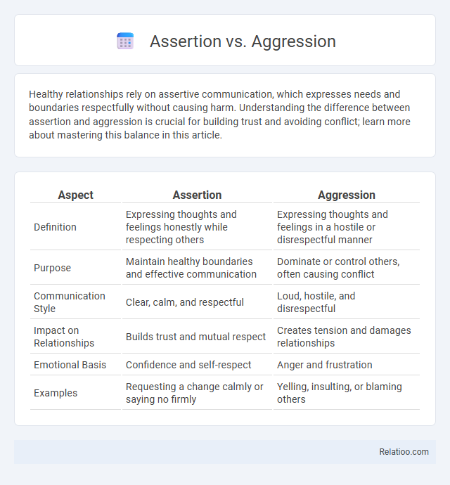 Assertion vs. Aggression - What is The Difference?