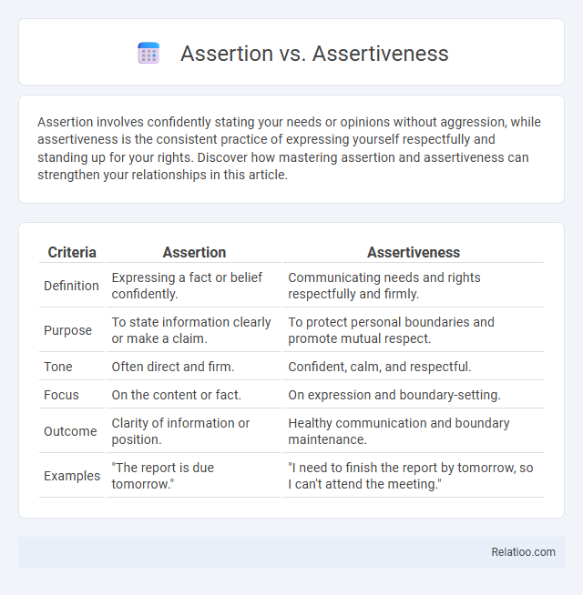 Assertion vs. Assertiveness - What is The Difference?