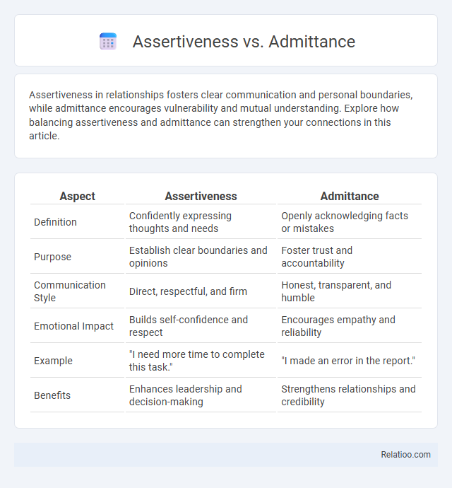 Assertiveness vs. Admittance - What is The Difference?
