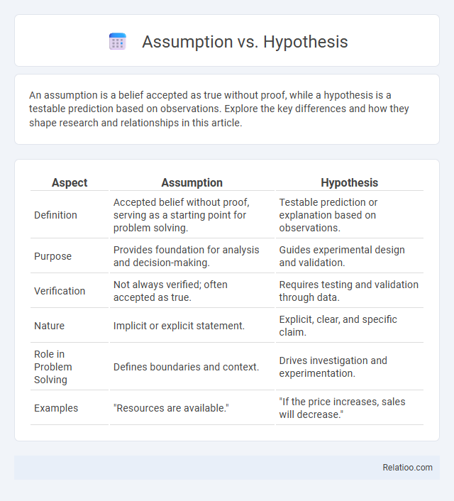 Assumption vs. Hypothesis - What is The Difference?