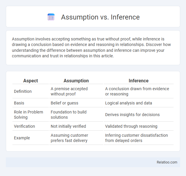 Assumption vs. Inference - What is The Difference?