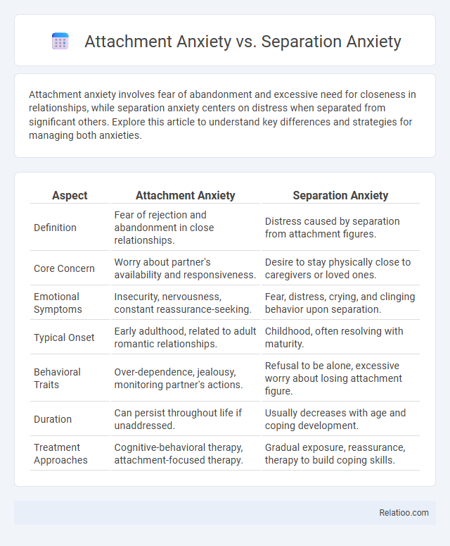 Attachment Anxiety vs. Separation Anxiety - What is The Difference?