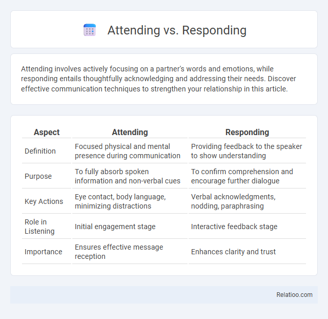 Attending vs. Responding - What is The Difference?