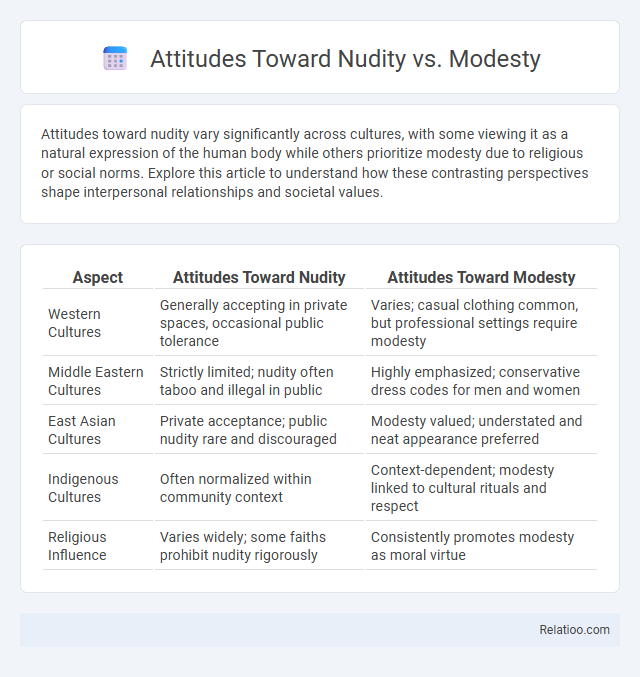 Attitudes Toward Nudity vs. Modesty - What is The Difference?
