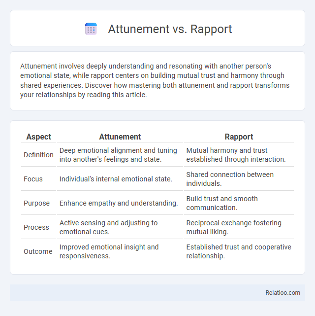 Attunement vs. Rapport - What is The Difference?
