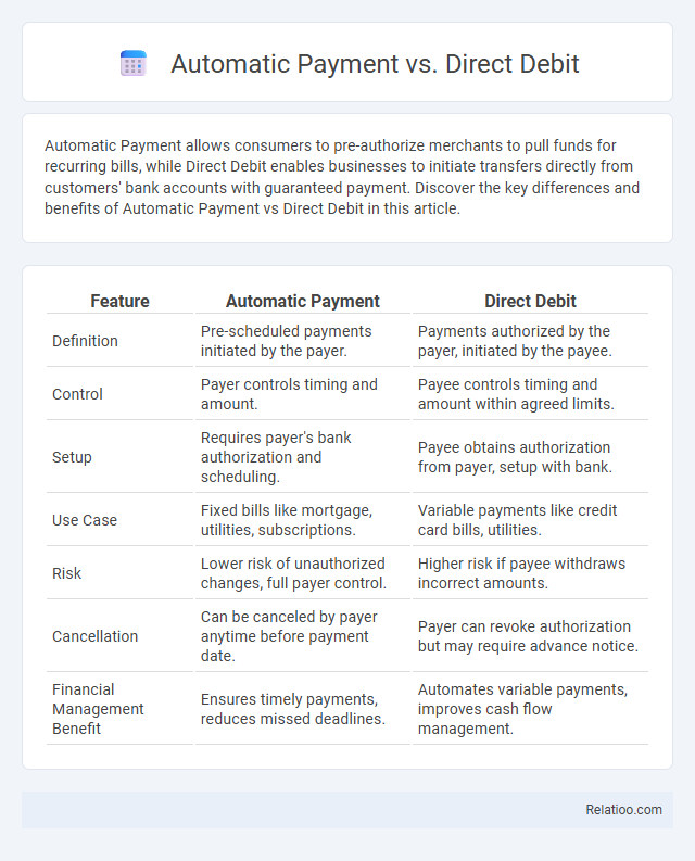 Automatic Payment vs. Direct Debit - What is The Difference?