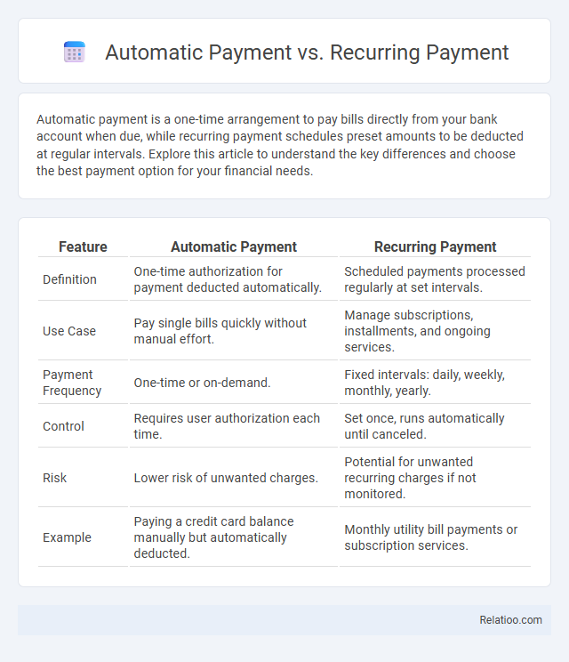 Automatic Payment vs. Recurring Payment - What is The Difference?