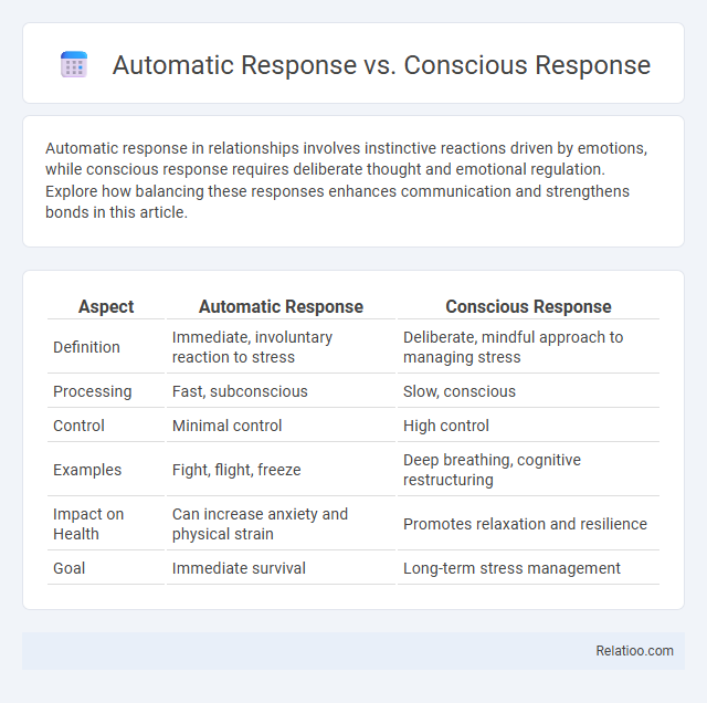 Automatic Response vs. Conscious Response - What is The Difference?