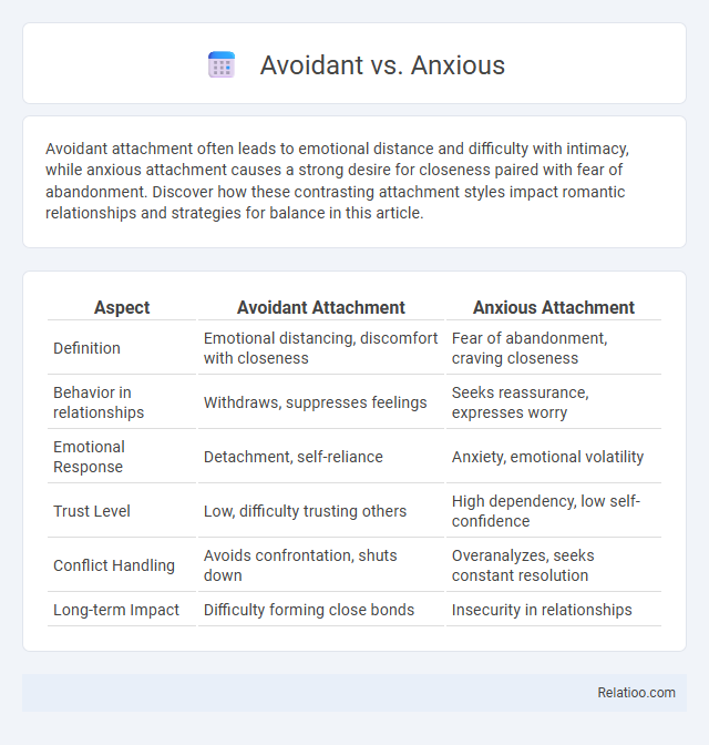 Avoidant vs. Anxious - What is The Difference?