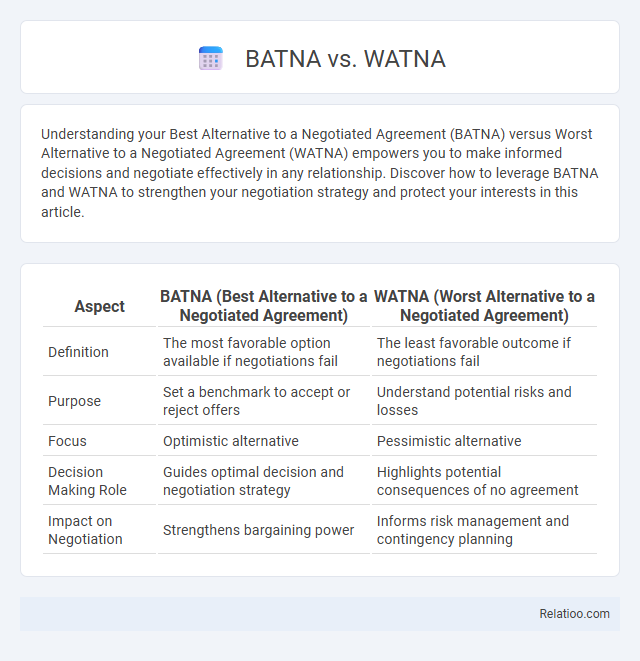 BATNA vs. WATNA - What is The Difference?