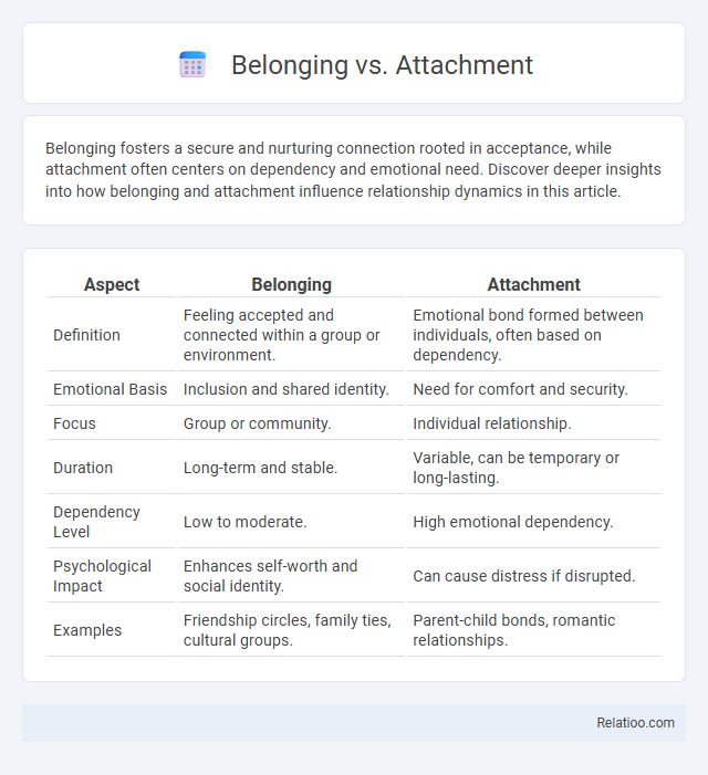 Belonging vs. Attachment - What is The Difference?