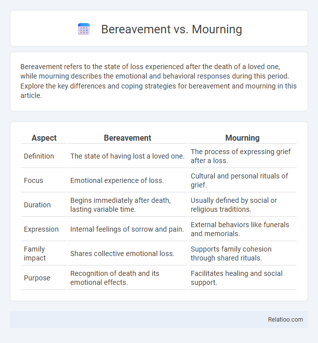 Bereavement vs. Mourning - What is The Difference?