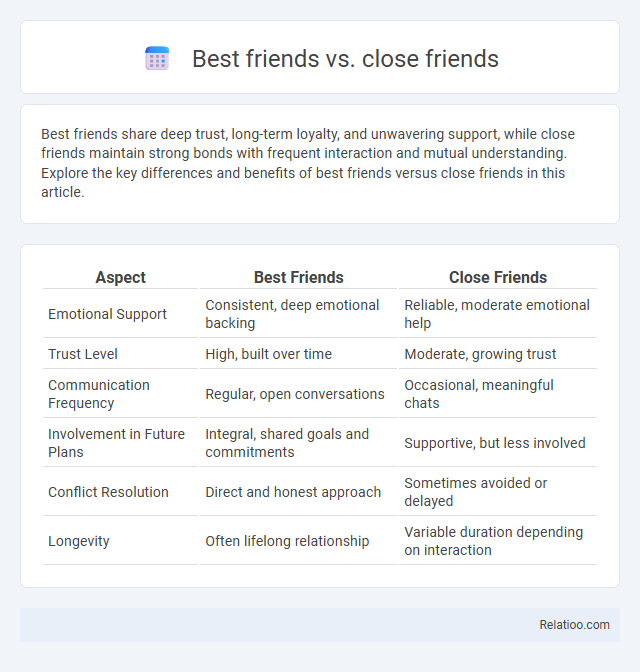 Best friends vs. close friends - What is The Difference?