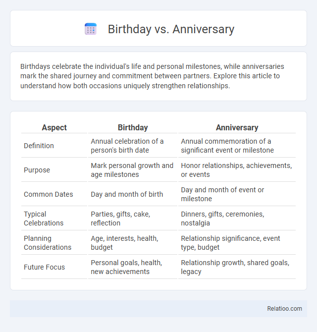 Birthday vs. Anniversary - What is The Difference?