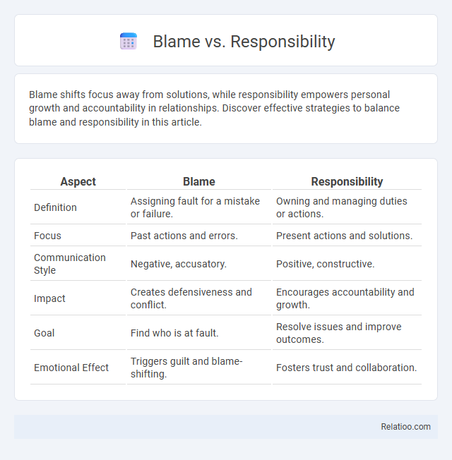 Blame vs. Responsibility - What is The Difference?