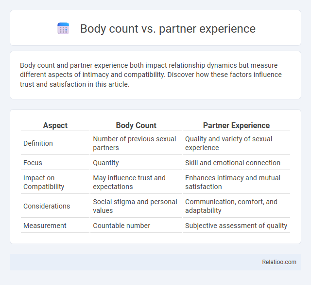 Body count vs. partner experience - What is The Difference?