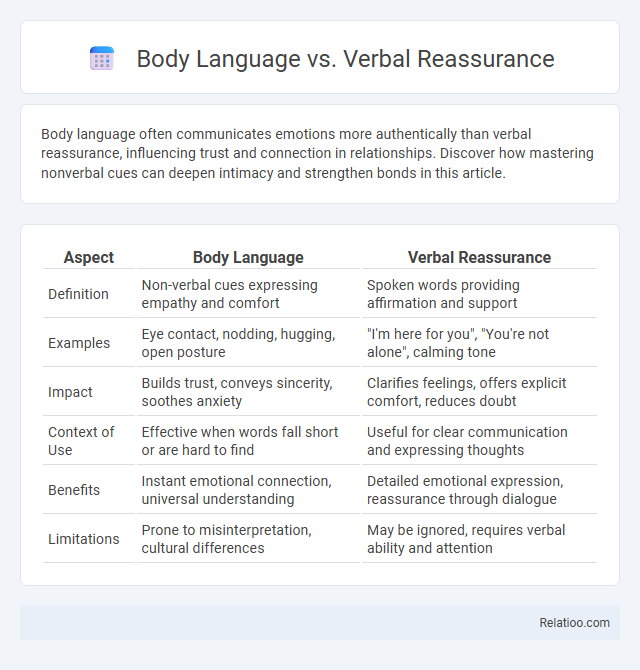 Body Language vs. Verbal Reassurance - What is The Difference?
