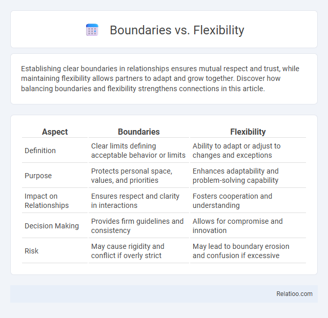 Boundaries vs. Flexibility - What is The Difference?