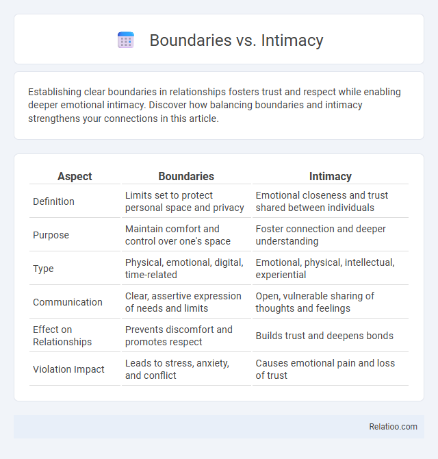Boundaries vs. Intimacy - What is The Difference?