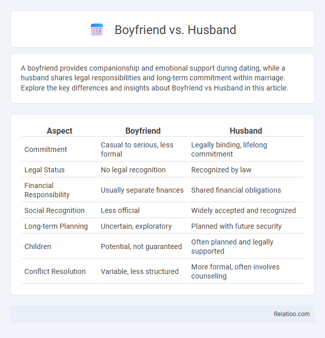 Boyfriend vs. Husband - What is The Difference?