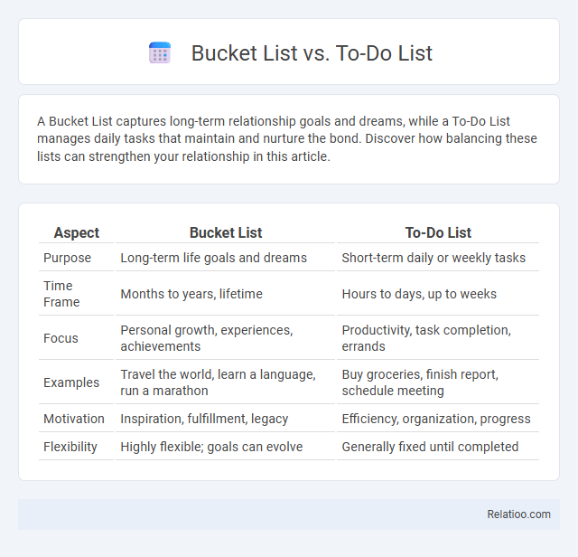 Bucket List vs. To-Do List - What is The Difference?