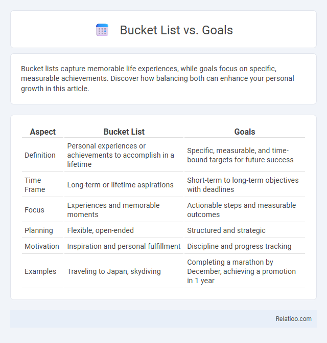 Bucket List vs. Goals - What is The Difference?