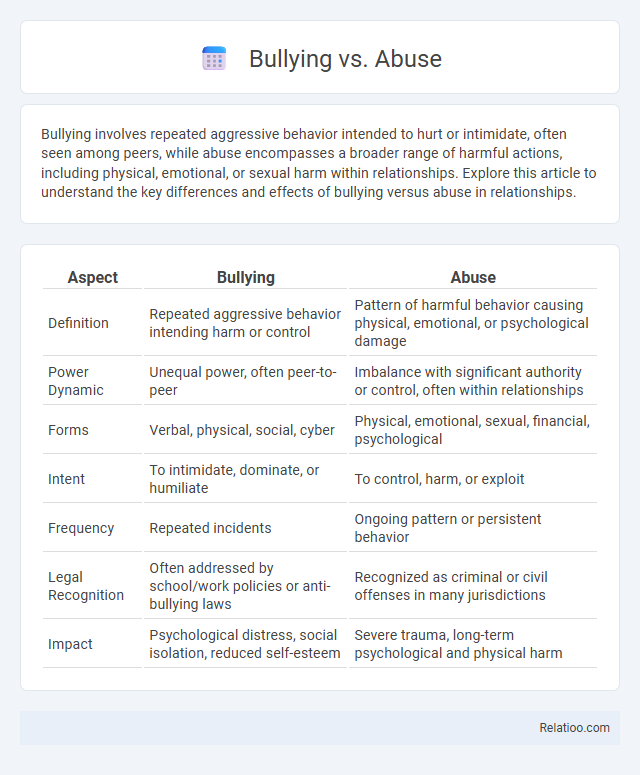 Bullying vs. Abuse - What is The Difference?