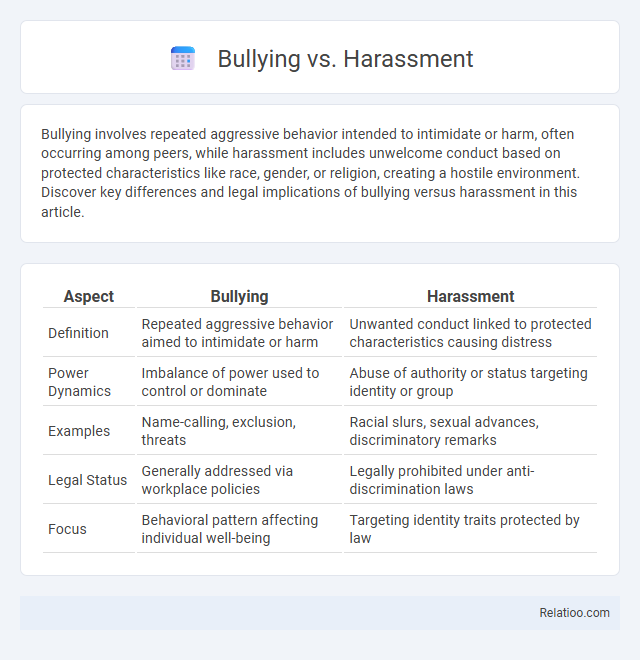 Bullying vs. Harassment - What is The Difference?