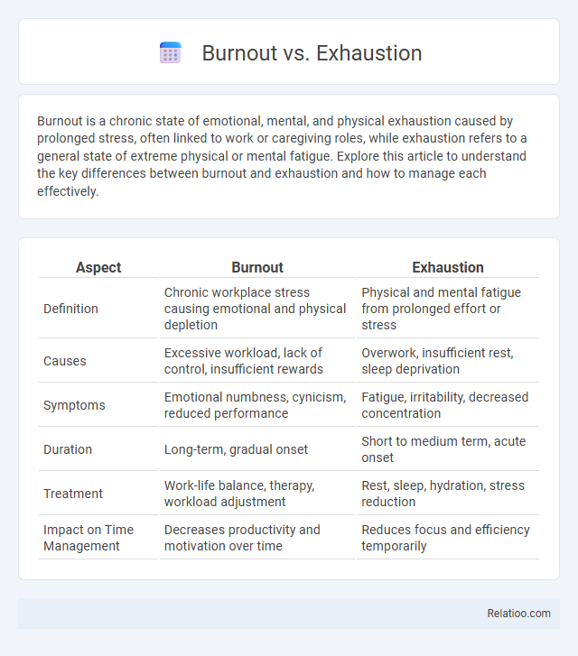 Burnout vs. Exhaustion - What is The Difference?