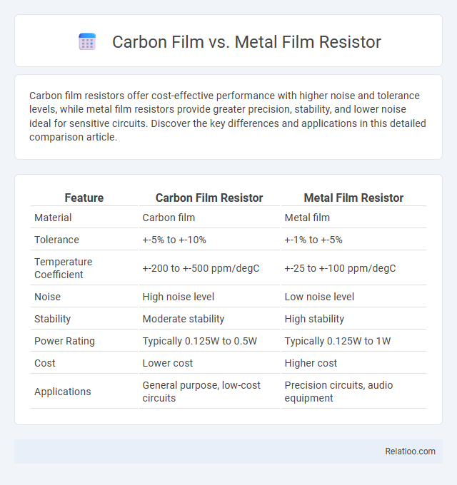 Carbon Film vs. Metal Film Resistor - What is The Difference?