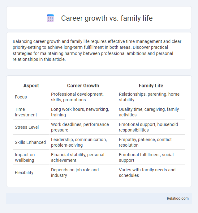 Career growth vs. family life - What is The Difference?