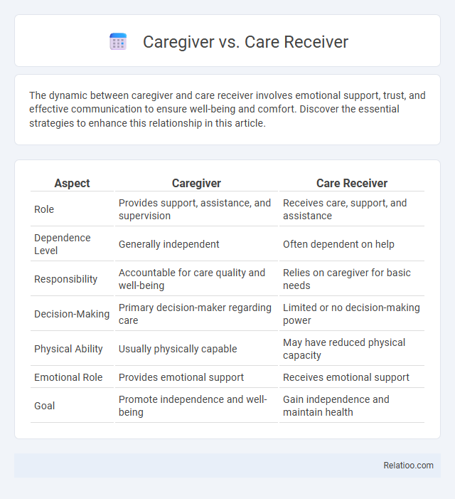 Caregiver vs. Care Receiver - What is The Difference?